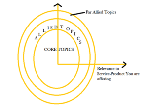 Digital Marketing Agency