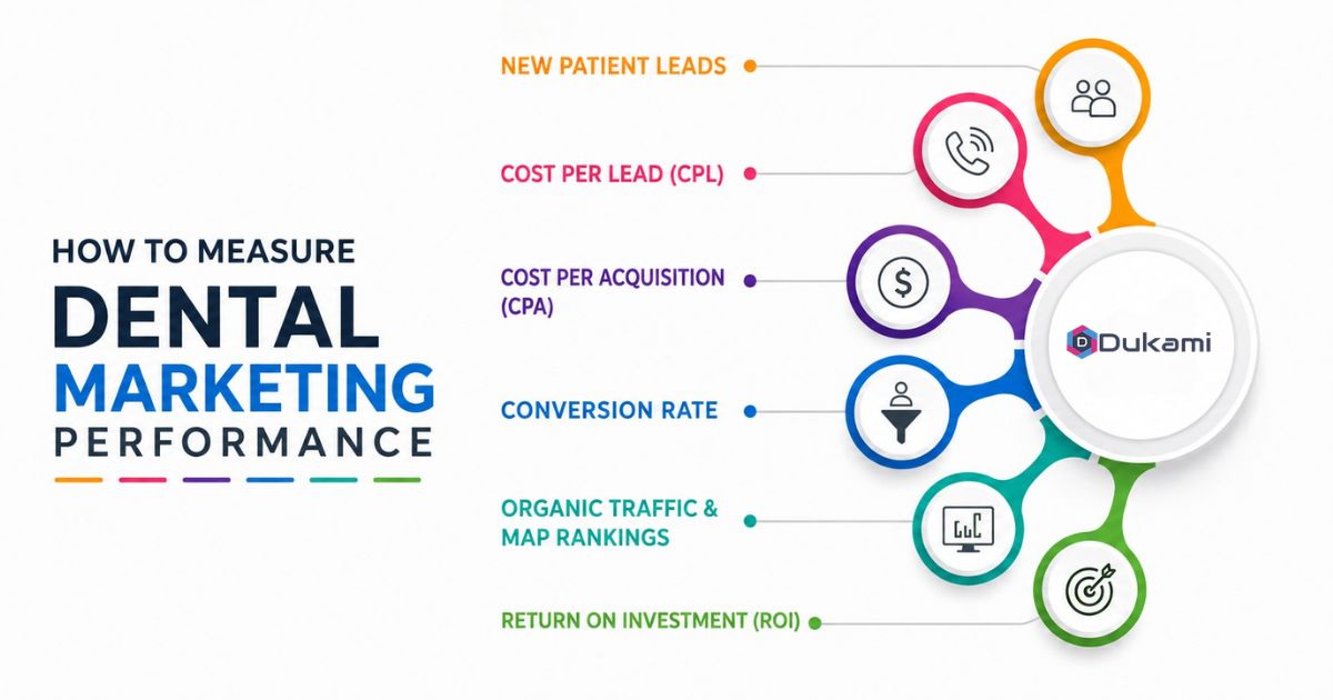How to Measure Dental Marketing Performance (1)
