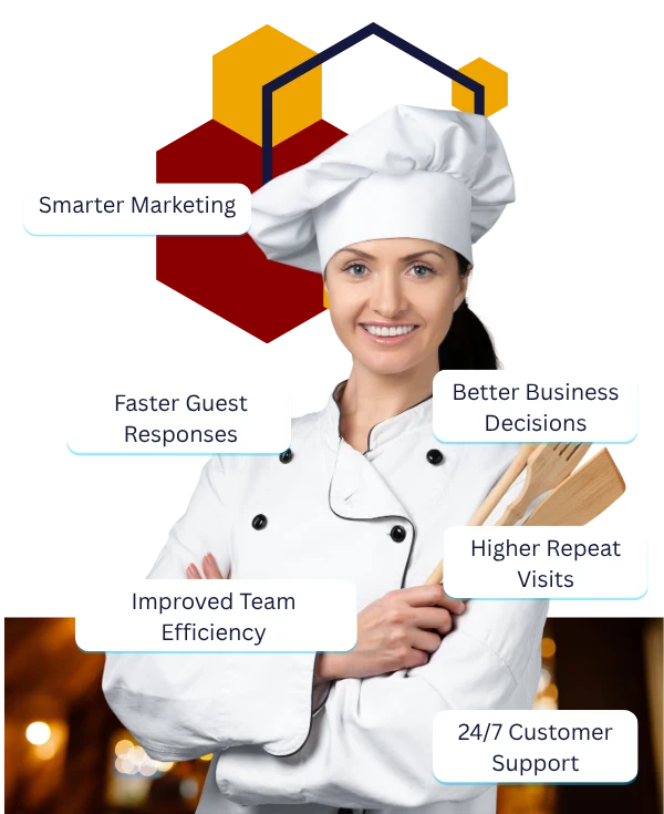 Benefits of AI Automation for Restaurants
