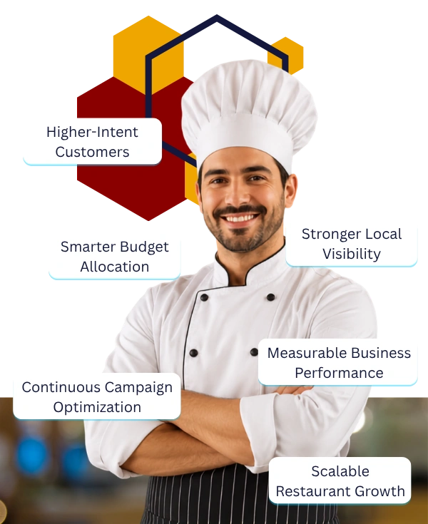 Benefits of Performance Marketing for Restaurants