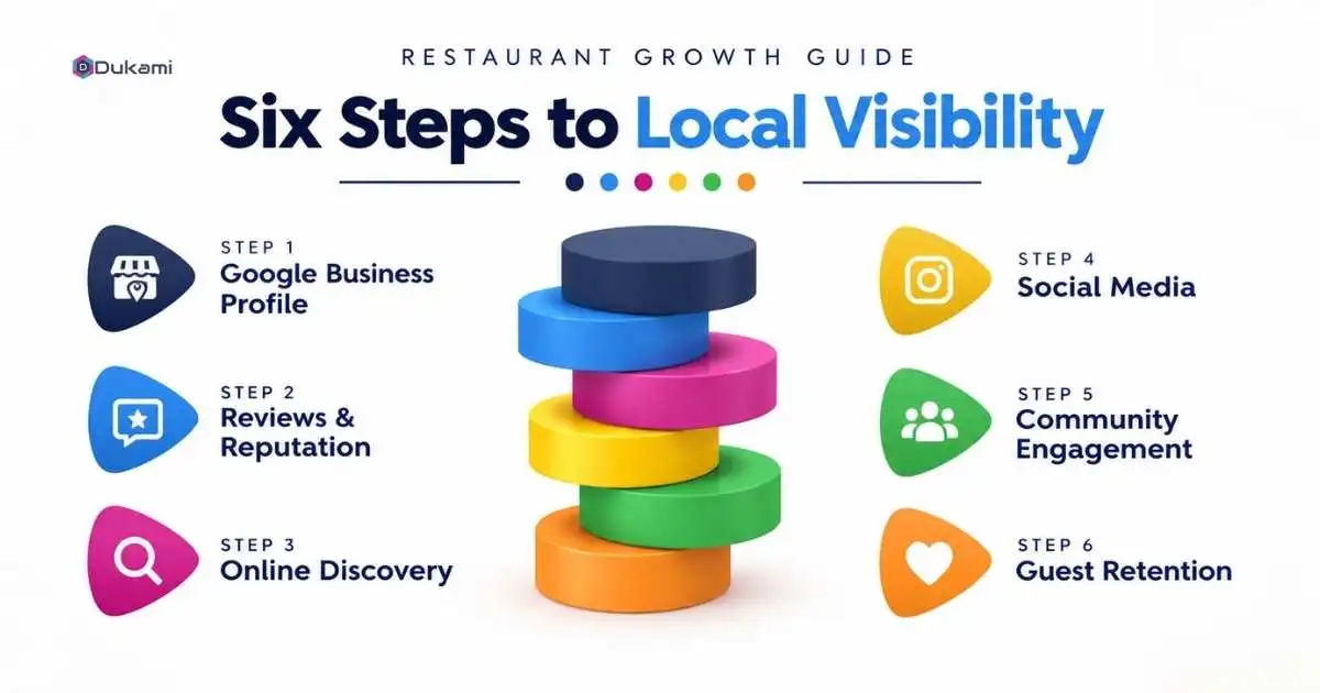 six steps to local visibility